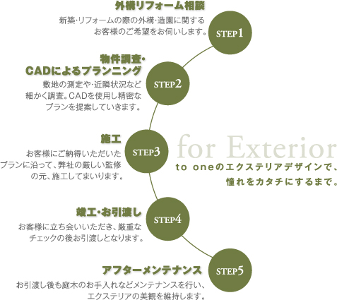 to oneのリノベーションで、シニアライフに合った住まいに生まれ変わります。